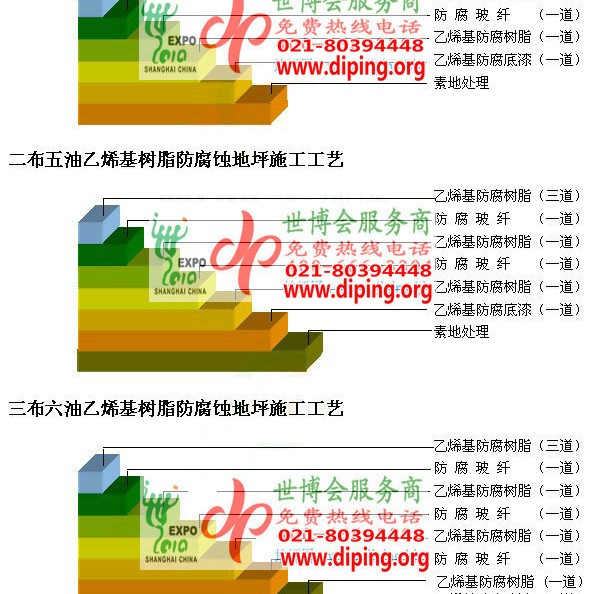 内江乙烯基防腐蚀地坪,乙烯基酯地坪,乙烯基酯防腐蚀地坪,乙烯基重防腐蚀地坪,乙烯基重防腐地坪,乙烯基重防腐自流平地坪产品图2